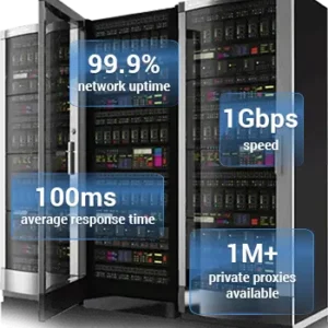 Reliable Proxy Services with Squid Proxies