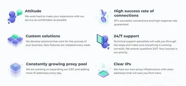 asocks High-Performance Proxy Solutions: Global Reach, Unrivaled Speed - Image 2